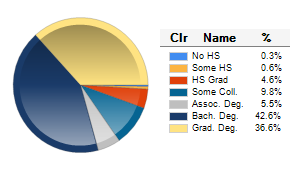 Chart6