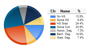 Chart6