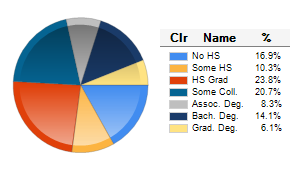 Chart6