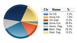 Chart6