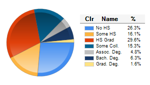 Chart6