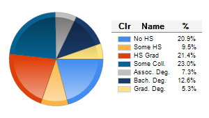 Chart6