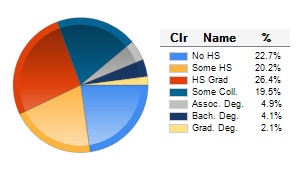 Chart6
