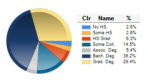 Chart6