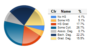 Chart6