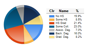 Chart6