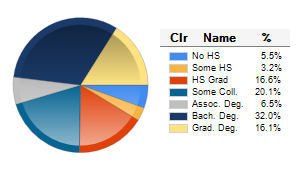 Chart6