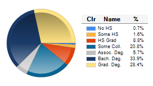 Chart6