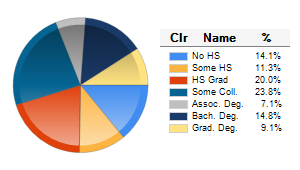 Chart6