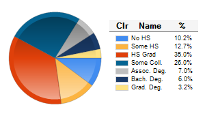 Chart6