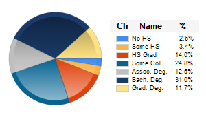 Chart6