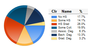 Chart6