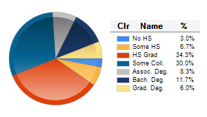 Chart6