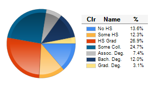 Chart6