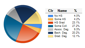 Chart6