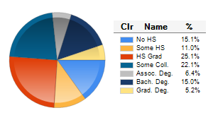 Chart6