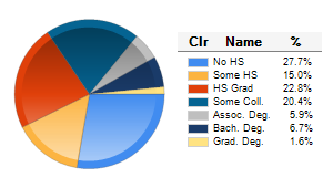 Chart6