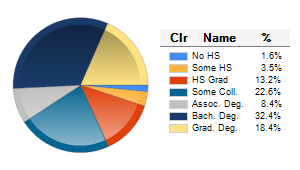 Chart6