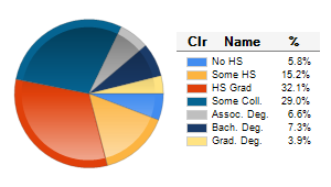 Chart6