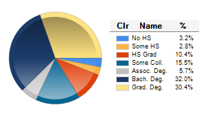 Chart6