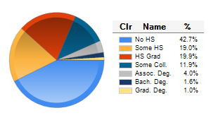 Chart6