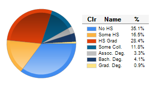 Chart6