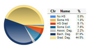 Chart6