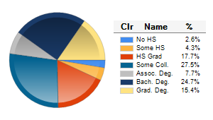 Chart6