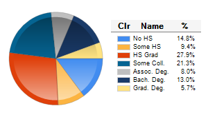 Chart6