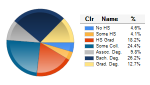 Chart6