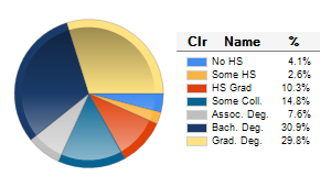 Chart6