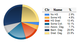 Chart6