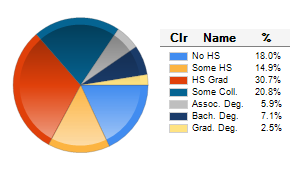 Chart6