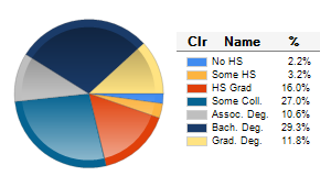Chart6