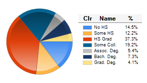 Chart6