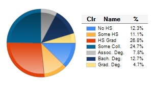 Chart6