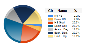 Chart6