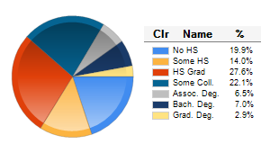 Chart6