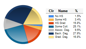 Chart6