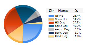 Chart6