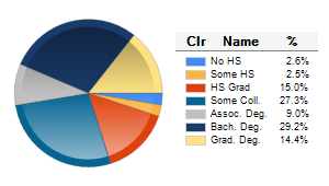 Chart6