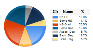 Chart6