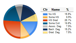 Chart6