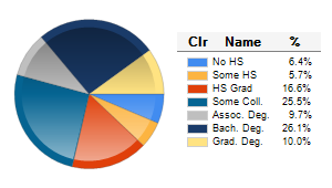 Chart6