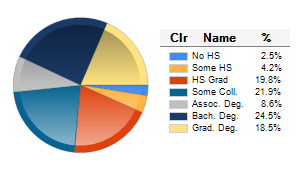 Chart6