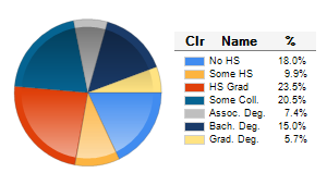 Chart6