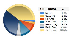 Chart6