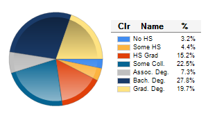 Chart6