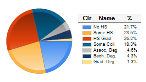 Chart6