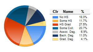 Chart6